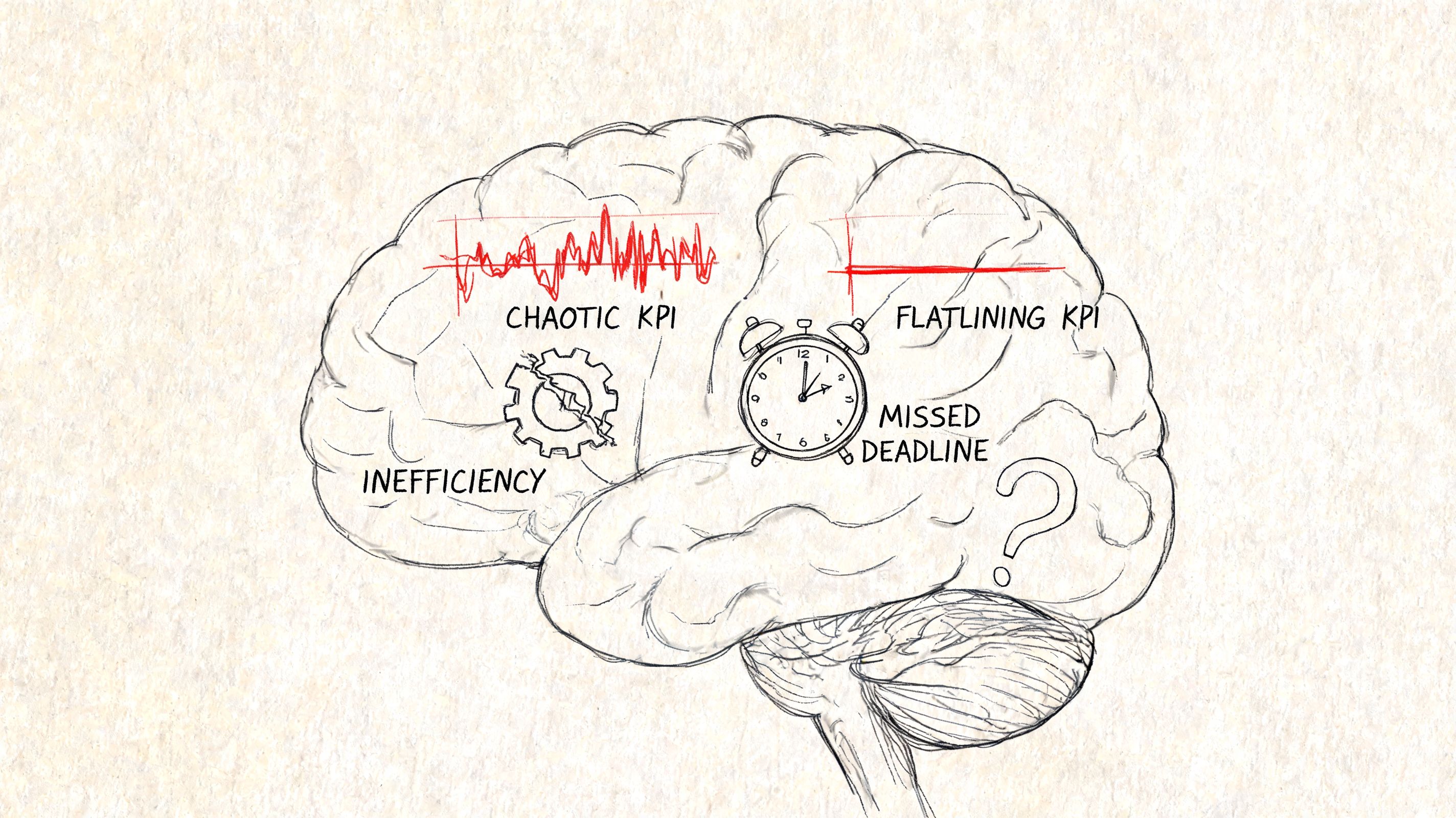 A hand-drawn illustration of a brain visualizing common signs of executive dysfunction like chaotic KPIs and deadlines.