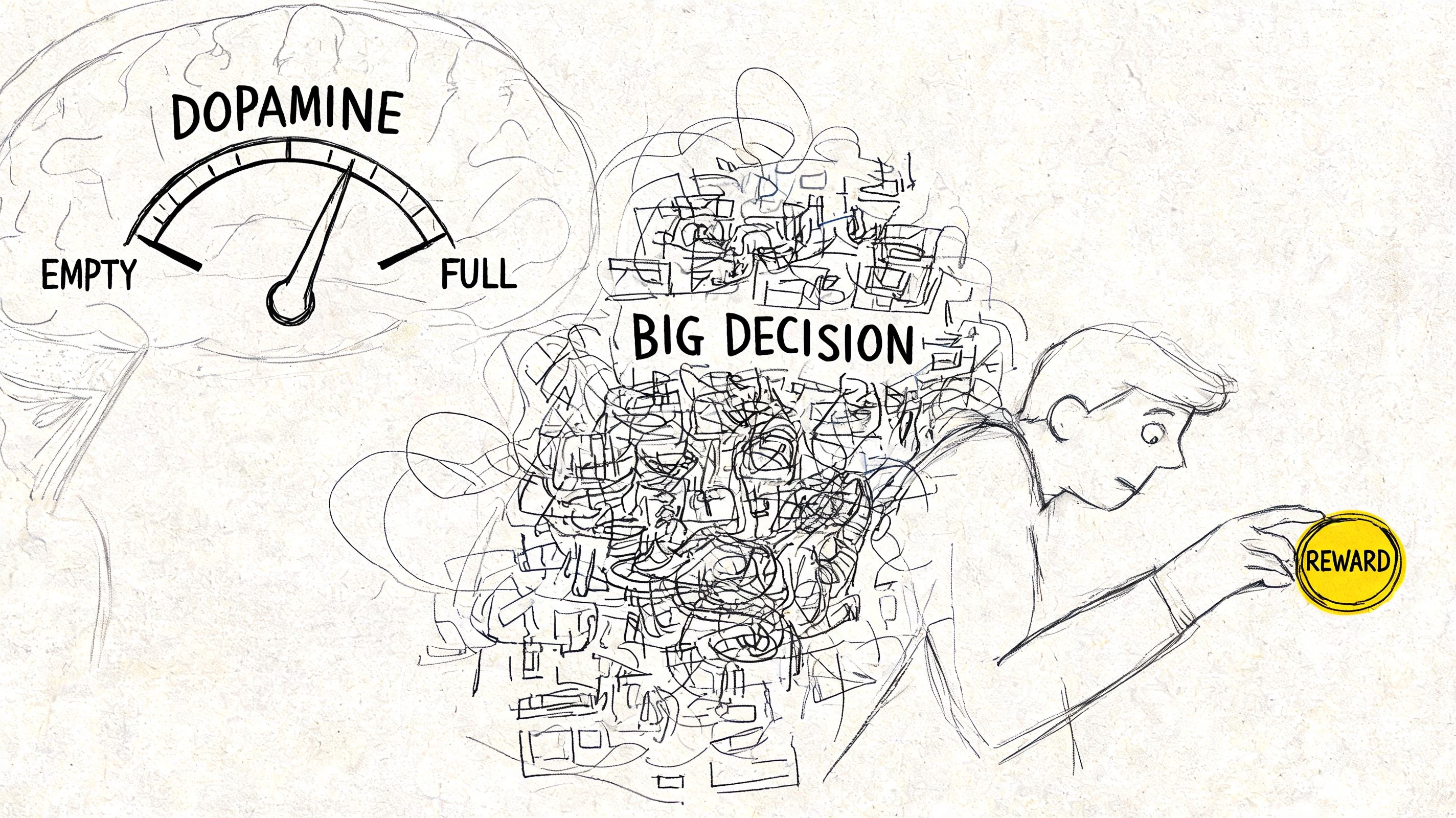 A conceptual sketch illustrating the relationship between brain dopamine levels, complex decision making, and future reward motivation.