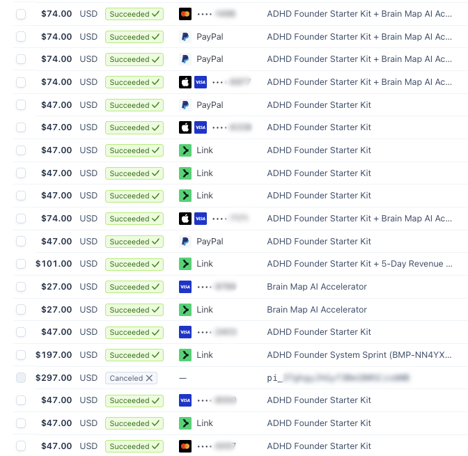 Real Stripe payments into ADHD Founder